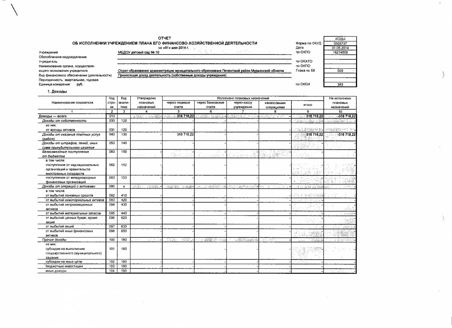 Отчет об исполнении обязательств. Форма ОКУД 0503737. Отчет о финансово-хозяйственной деятельности. Отчет об исполнении плана финансово-хозяйственной деятельности. План финансово-хозяйственной деятельности ДОУ.